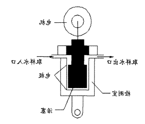 流动电流分析仪工作原理图